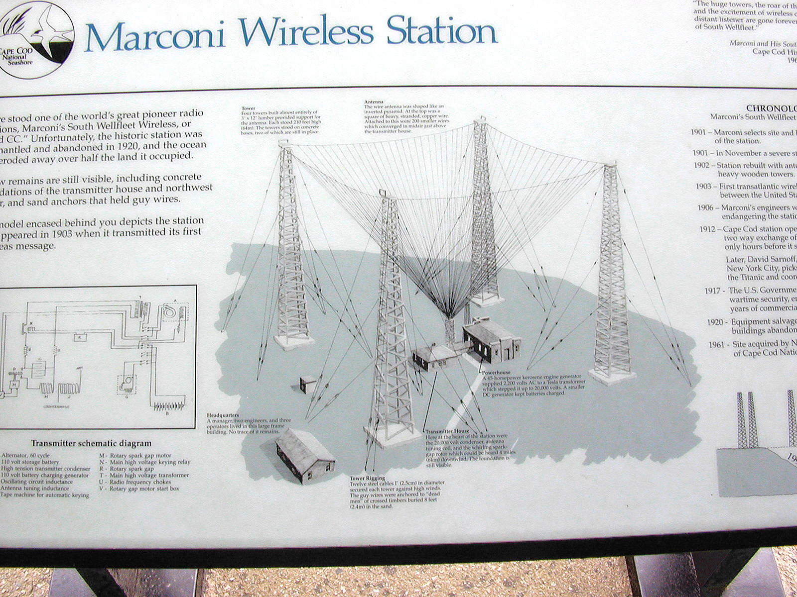 Marconi Station, as it used to be